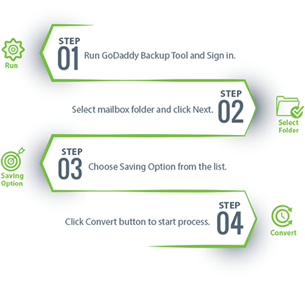 backup godaddy emails